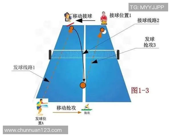 重庆乒乓球队防反打法的深度分析与战术应用探讨